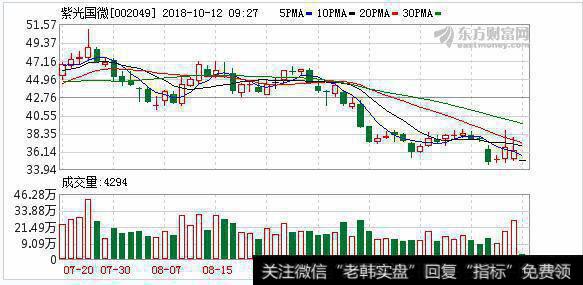 紫光集团深耕集成电路产业