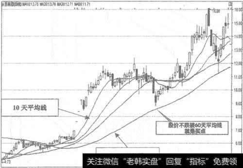 600856 长百集团日K线走势图