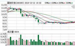 <em>国祯环保</em>前三季度利润增长超100% 拟定增10亿元开建小仓房污水处理厂