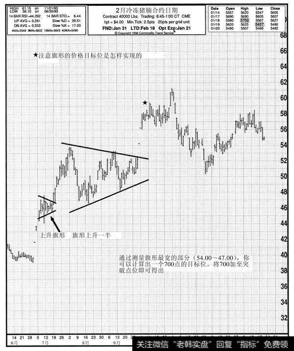图6-15　旗形