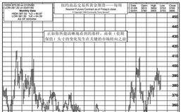 如何判断当前的净头寸状况是否处于一个极端位置？