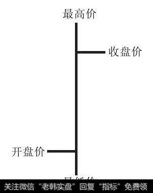 图6-31　价格条