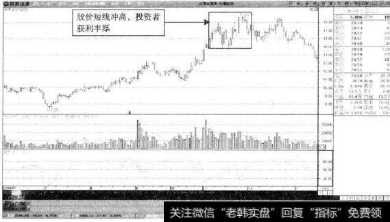中国宝安—股价短线冲离回落