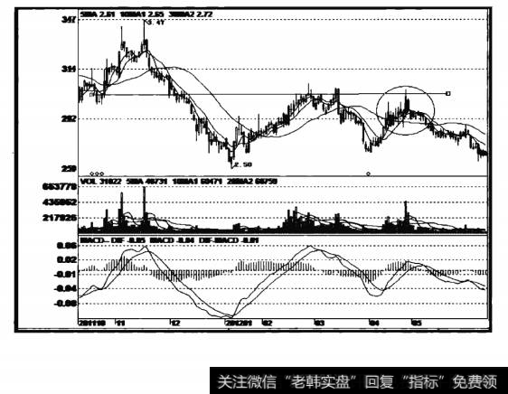 方正科技