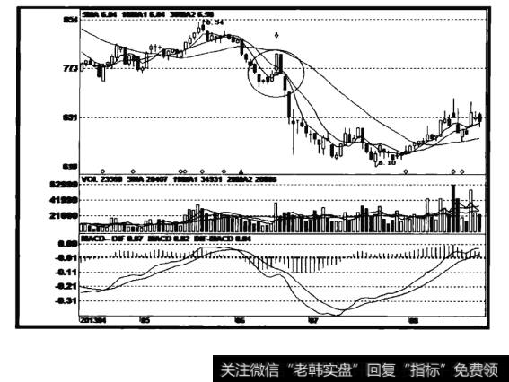 鄂尔多斯