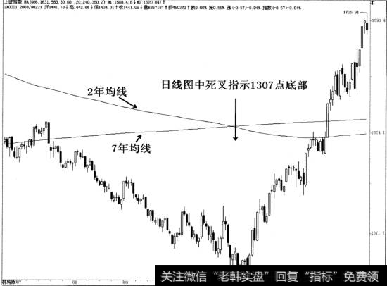 两线死叉后准确指示1307点底部，与月线图殊途同归？