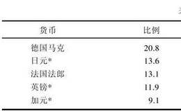 期货市场上各国货币的期货合约有什么区别？