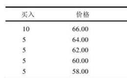 10年期中期国债的期货合约如何产生的？