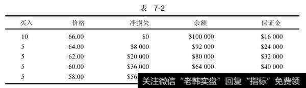 10年期中期国债期货合约
