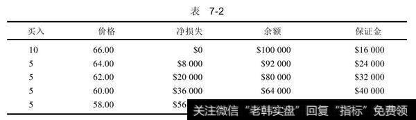 10年期中期国债期货合约