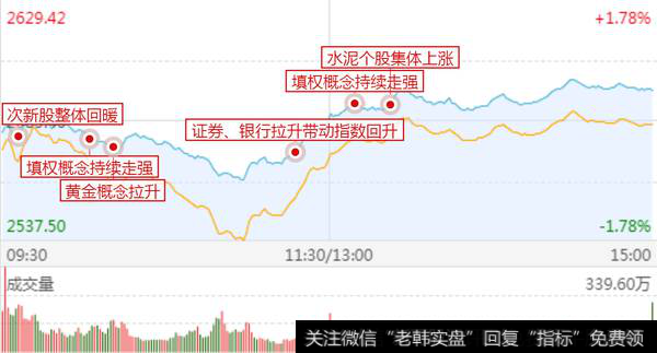 超级品牌大涨，郭嘉队出手价值投资！