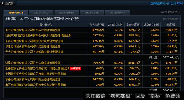 远端次新全面爆发，龙头却没有涨停