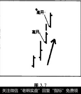 趋势方向中的高开