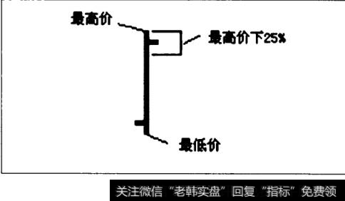 在特定时间内一-只股票上涨或者下跌了多少