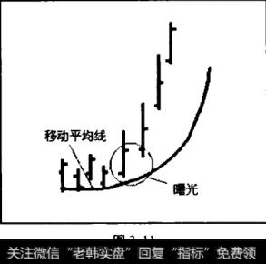 多次出现“曙光”意味着趋势调整到位并且开始加速上扬