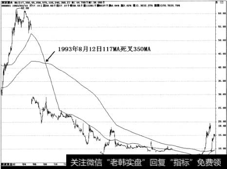 1993年8月12日117MA死叉于350MA。