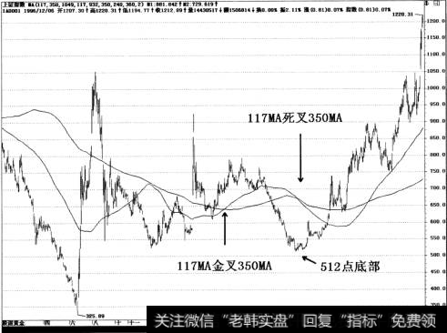 512点的附近,117MA死叉350MA