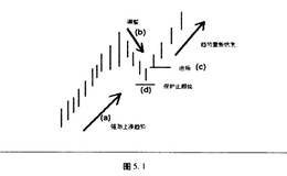 什么是回调？如何运用回调解决问题？