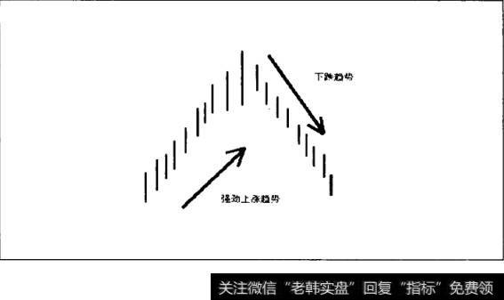 重新恢复上涨趋势