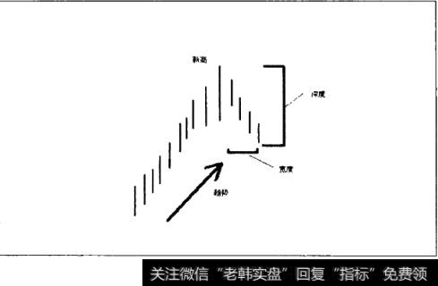 定义问调