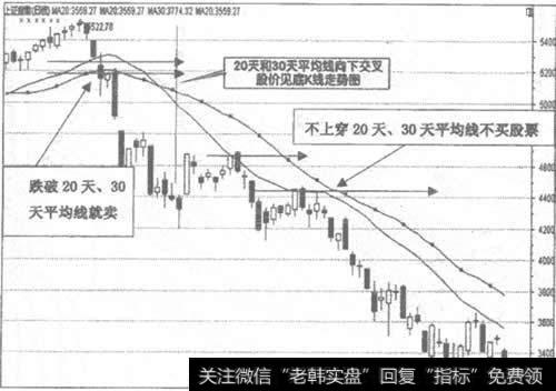 上证指数日K线走势图