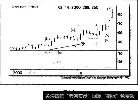 回调的例子