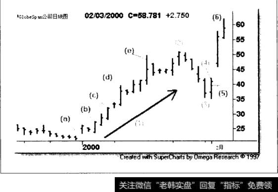 GlobeSpan(GSPN)公司