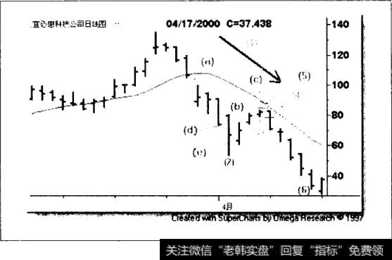 宜必思科技公司