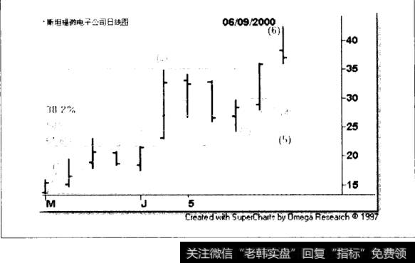 斯坦福微电子公司