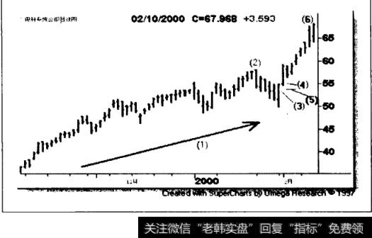 吞没形态的例子