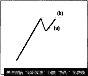 为什么这样说?