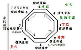 什么是量增价涨？量增价涨的实例应用