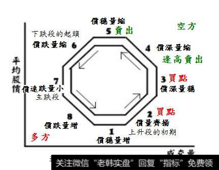 什么是量增价涨？量增价涨的实例应用