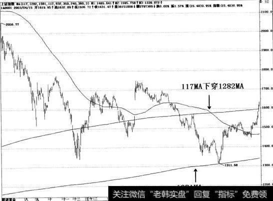 117MA下穿1282MA