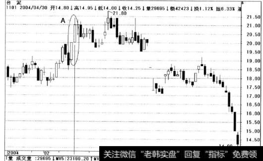 台泥股价的后继成交量