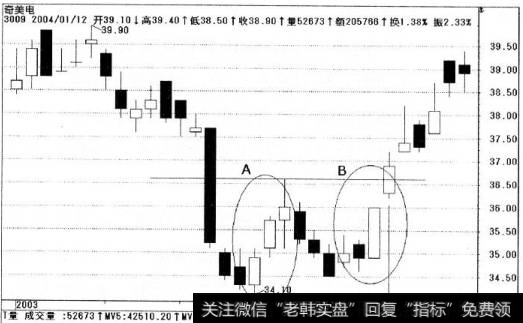 奇美电器股价