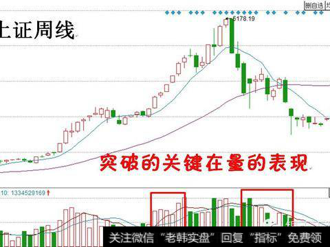 什么是量增价平？增量价平的实际运用范例