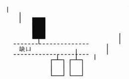 低位并排阳线买入形态技术特征及案例分析