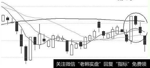 均线在粘合以后的表现(形态图以及走势)2. 实际盘面走势