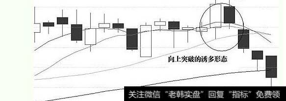 小幅震荡以后，出现假突破2. 实际盘面走势