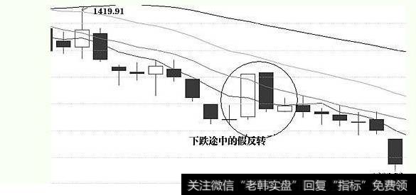 下跌过程中的假反转图形2. 实际盘面走势