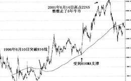 大均线的816线有哪些重要性？