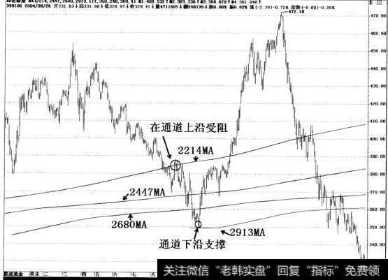 经过大幅下跌指数从453点到2003年11月19日349低点。