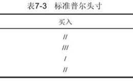 标准普尔期货合约交易者的一份记录单分析