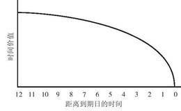 用什么描述敲定价格后期货期权合约的交易状态？