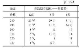 对出售一份期货期权的案例解析