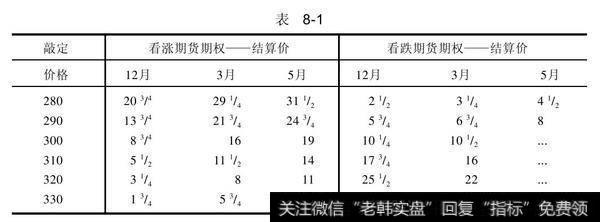 期货期权交易的例子