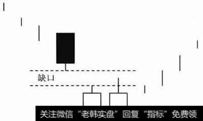 低位并排阳线