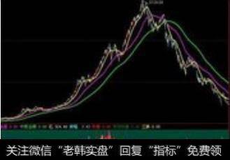 五大MACD背驰抄底法分别是什么?如何理解MACD的背驰抄底法?