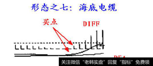 形态七：海底电缆